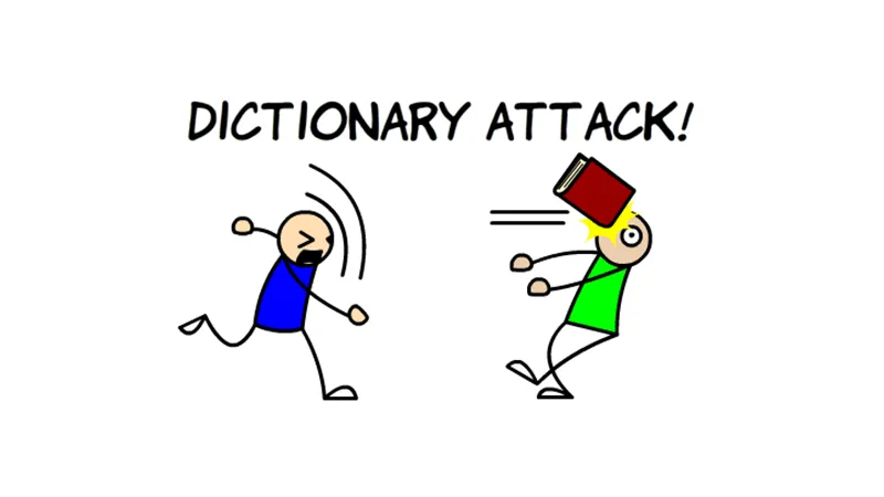 This attack method uses a predefined list of words that are likely to be used as passwords by a particular