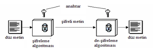 Block Cipher