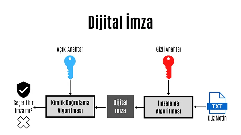 Digital Signature