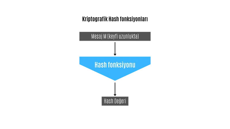 Summary Function