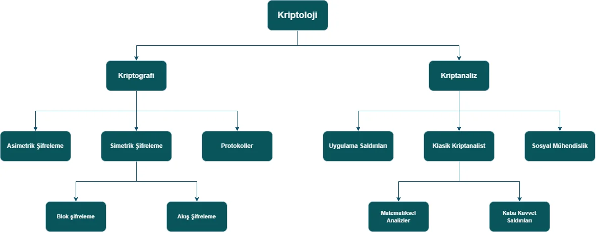Cryptographic Protocols