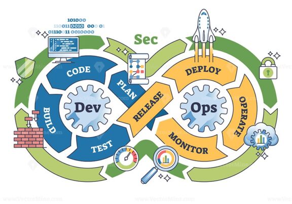 DevSecOps Continuous Security Lifecycle and Tool Integrations