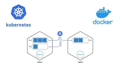 Docker and Kubernetes Container Infrastructure