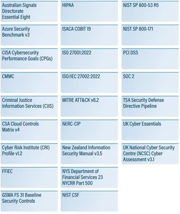 A good security policy is not always a single document; Rather, it is a collection of policies that address specific areas