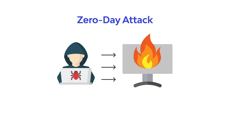 Zero-Day Attacks are attacks that exploit yet undiscovered or unreported vulnerabilities in the software or hardware