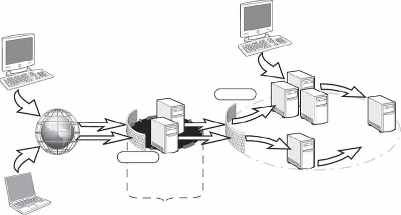 So how do you "clean and tighten" your existing network or design a new network that can withstand the inevitable attacks?