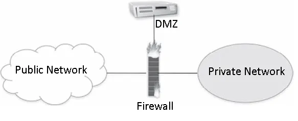 When most people think of network security, firewalls are one of the first things that come to mind