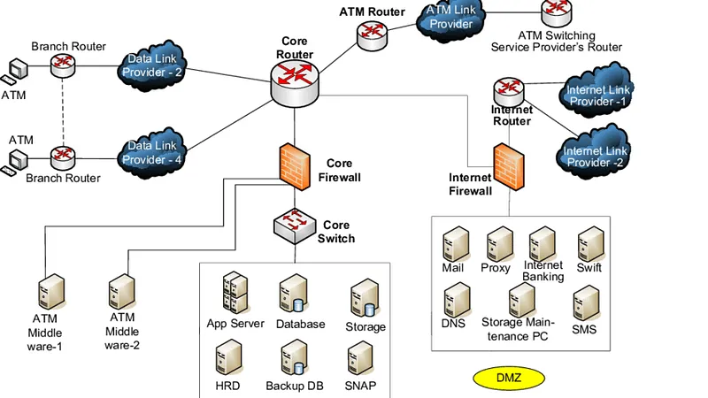 My scenario covers the detection and prevention of a zero-day vulnerability discovered in a particular service of an