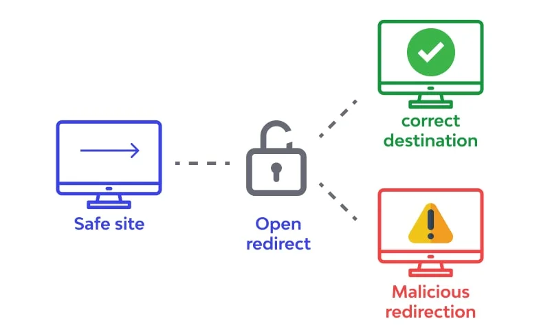 Open Redirect