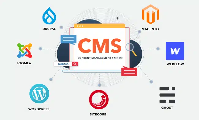 Traditional CMS Architecture Summary