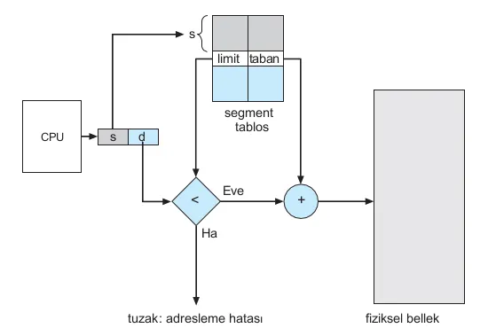 Segmentation Hardware Architecture