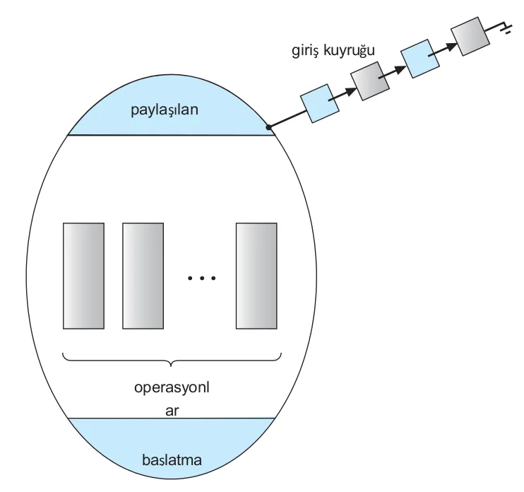 Monitor Architecture and Condition Variables