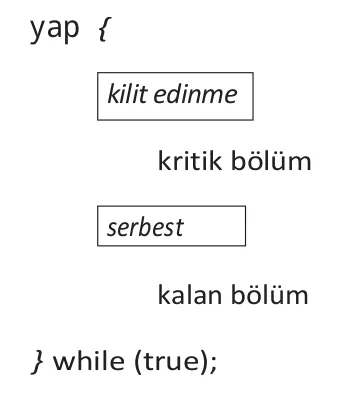 Mutex Lock Mechanism
