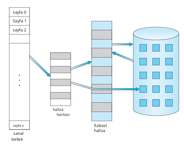 Virtual Memory and Page Replacement Architecture