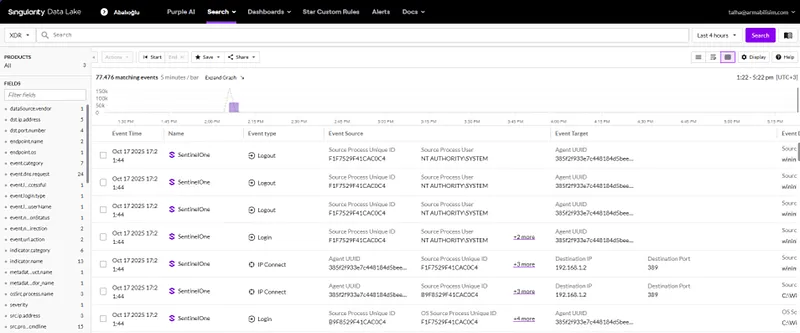 This approach offers a critical advantage, especially for zero-day threats (0-day) and unsigned attacks