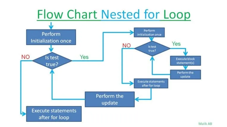for loop