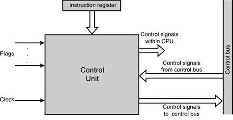 control unit
