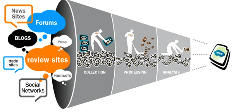 Open Source Intelligence (OSINT) is the process of creating threat intelligence using information collected from publicly