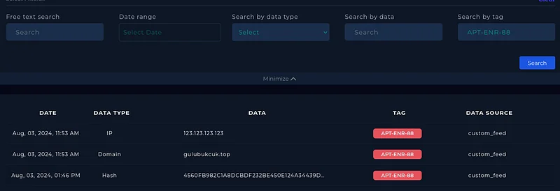 Search for the APT group name in the CTI platform