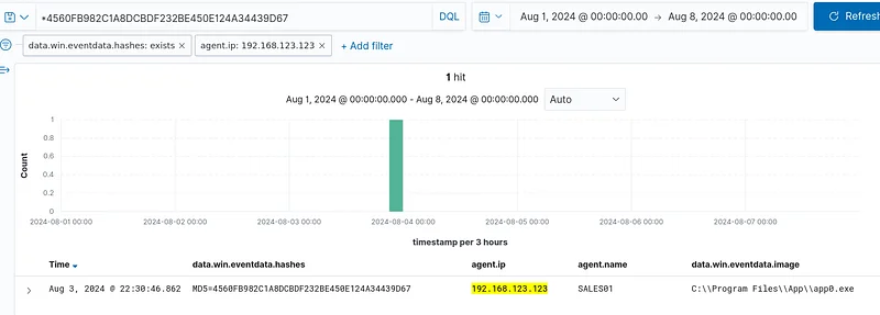 Search for the hash in the SIEM using " Hash Value " or "data.win.eventdata.hashes" filter with "MD5= Hash Value "