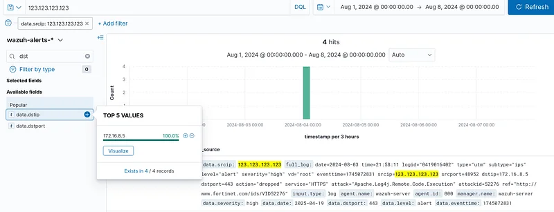 In the SIEM's firewall events, apply the filter "data.srcip: IP Address " and check the "data.dstip" value