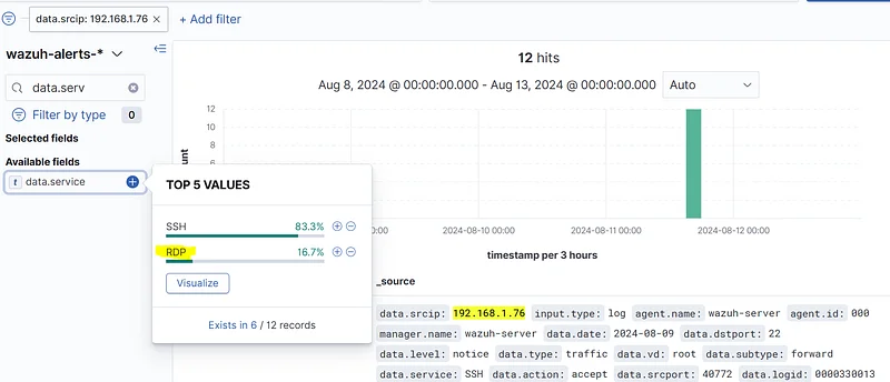 Search the IP address with full text search in SIEM and check the values in the "data.service" field