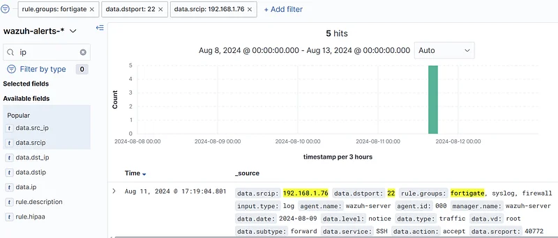 In SIEM, use the filters "rule.groups: fortigate," "data.dstport: 22," and "data.srcip: IP Address ."