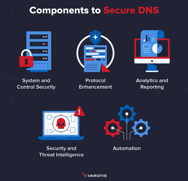 Domain Name System (DNS), as one of the foundational components of the internet, performs many critical functions, from