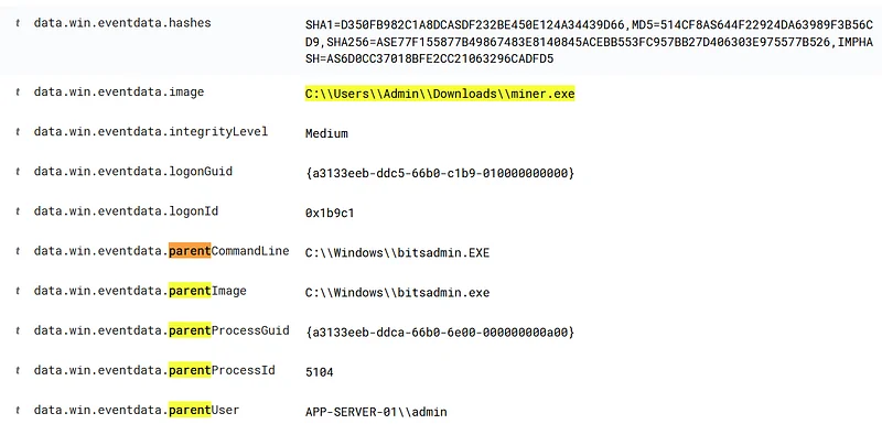 Filter for "rule.groups: sysmon event1" and search for " miner.exe " in the SIEM (2)