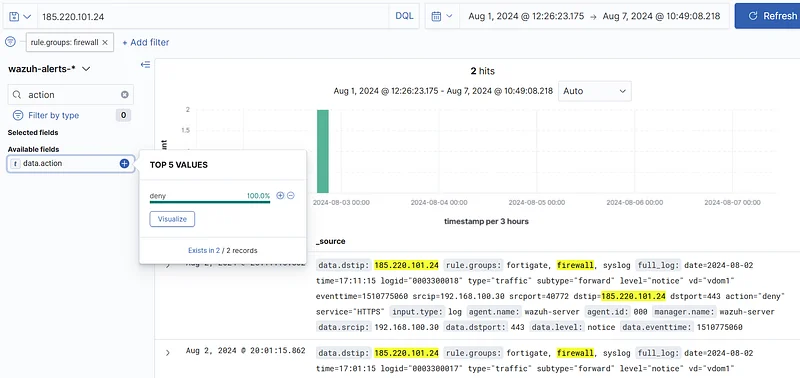 Filter for "rule.groups: firewall" and "data.dstip: ' IP Address '" in the SIEM