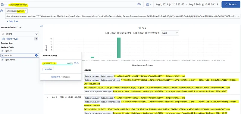 Filter for "rule.groups: sysmon event1" and query " powershell.exe "