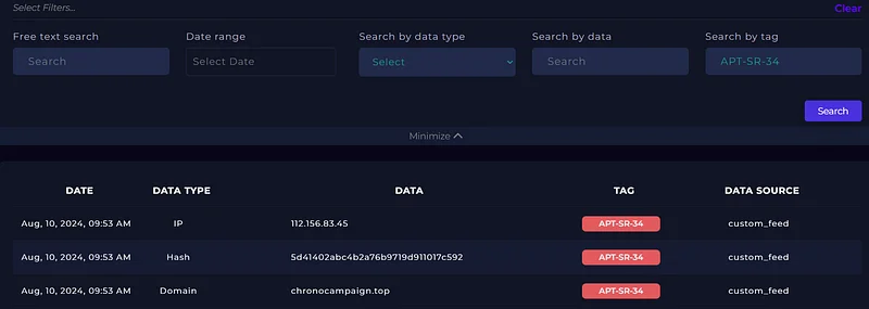 Search the domain or C2 IP in the Threat Intel platform