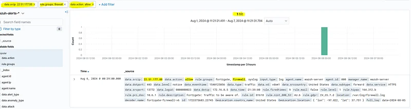 When we filter the IP related to the data.srcip fielder, we see only 1 event that receives action allow