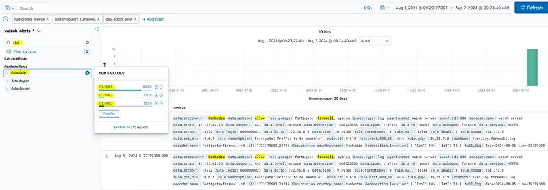 When I look at the destination IP information over the fields, it is clearly seen that there is traffic to 3 different IPs