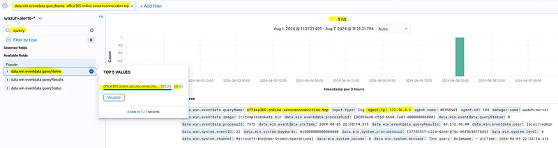We can now search using the domain that we found