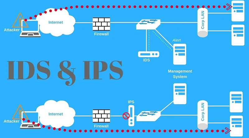 The collected data helps threat hunters determine when an attack began, how it spread, and what systems were targeted