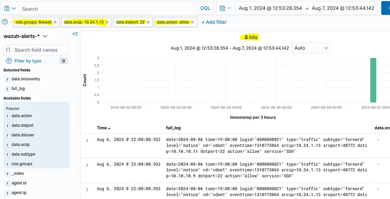For this, we need to filter the 'action allow' fields from the 10.34.1.13 IP addresses and the 22-port targeted traffic