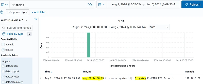 Searching for the text 'stopping' in the FTP logs will help us to find the log about when the service was stopped
