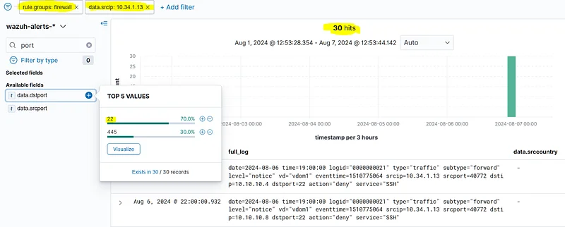 For this, we need to filter the traffic originating from the address 10.34.1.13 that we find in the firewall logs