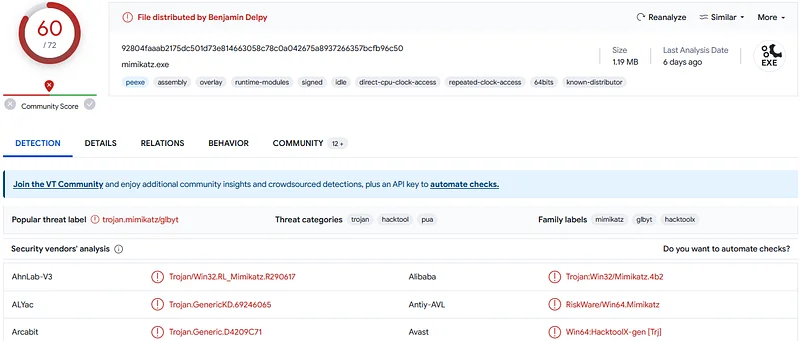 VirusTotal File Analysis Report