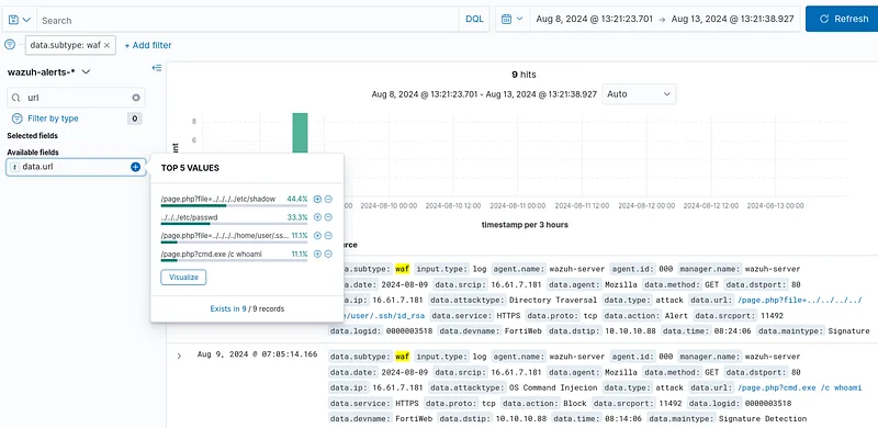 Use the filter "data.subtype: waf" in SIEM