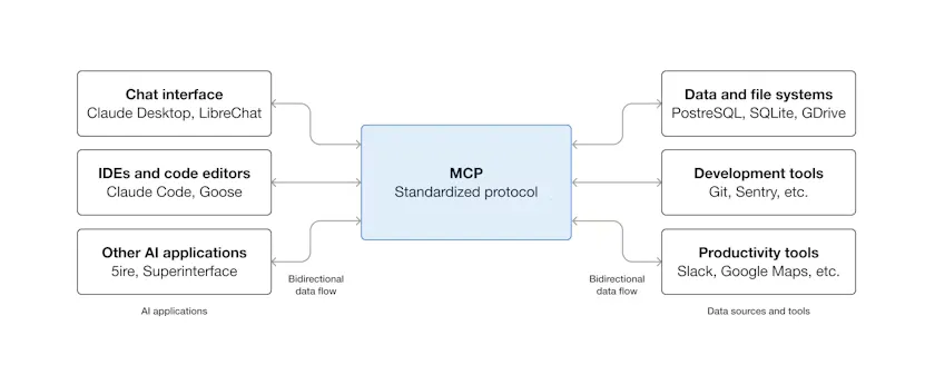 MCP Protokolü ve Tehdit Yüzeyi