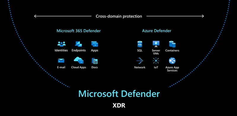 Microsoft Defender for Endpoint Güvenlik Portalı