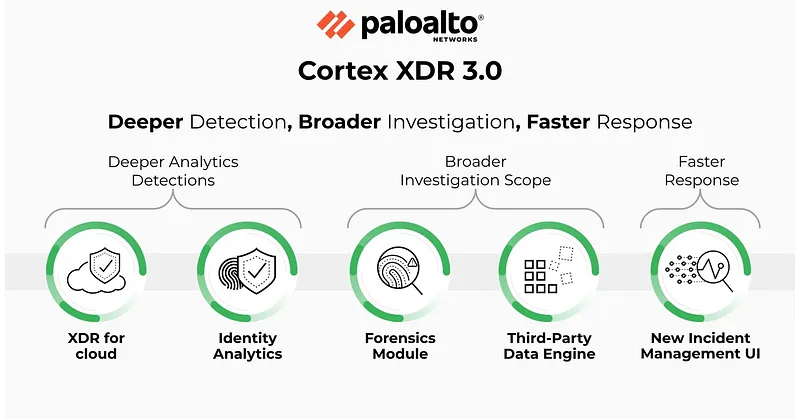 Palo Alto Cortex XDR Olay İnceleme Ekranı