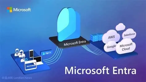 Microsoft'un bulut tabanlı kimlik ve erişim yönetimi çözümüdür