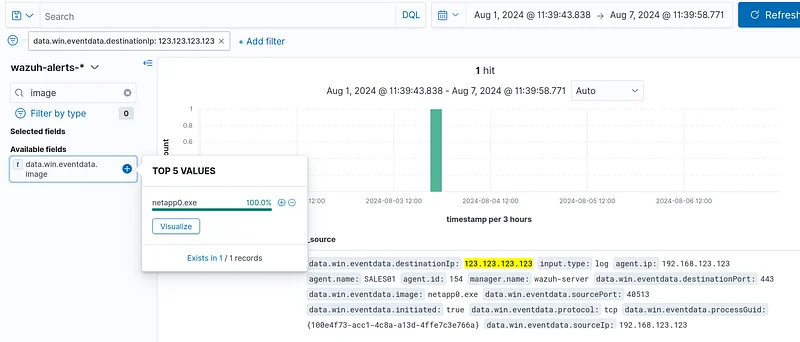 SIEM’de hedef IP adresi filtresiyle IP adresini arayın ("data.win.eventdata.destinationIp: IPAdresi ")