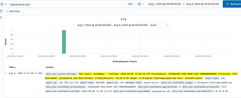 "data.win.eventdata.queryName:" AlanAdı filtresini uygulayın