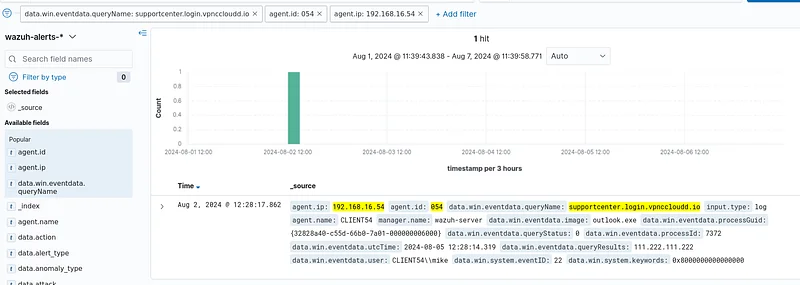 Wazuh SIEM’de, "data.win.eventdata.queryName: alanadı " filtresini kullanarak alan adını arayın ve sonuçlarda "agent.ip"