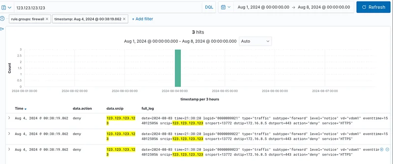 SIEM’in güvenlik duvarı olaylarında "data.dstip: IPAdresi " filtresini uygulayın ve "data.action" değerini bulun